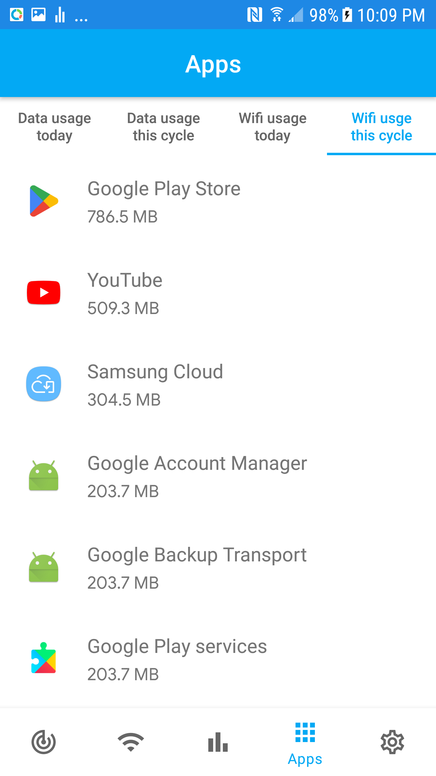 apps cycle