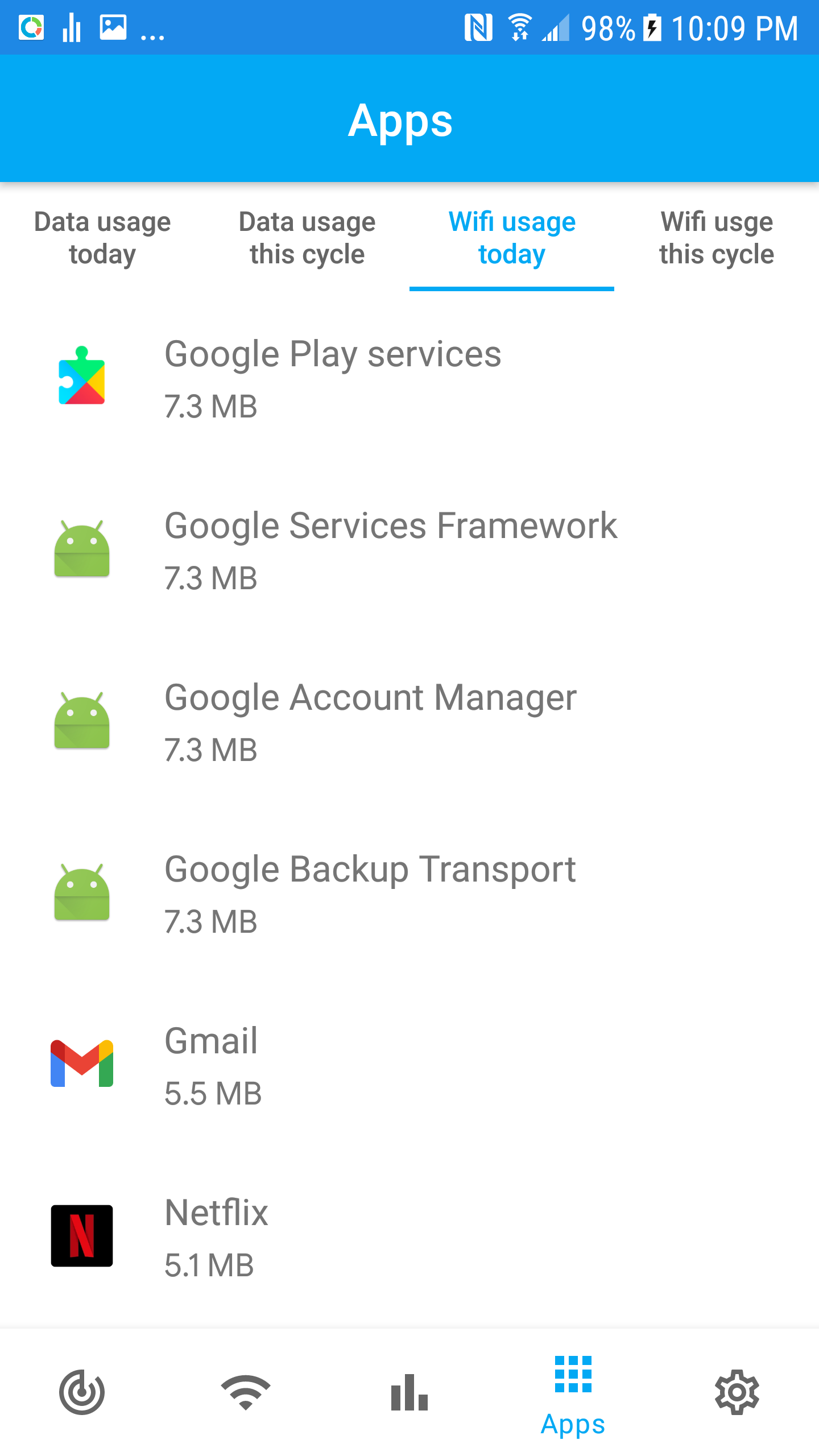 apps today