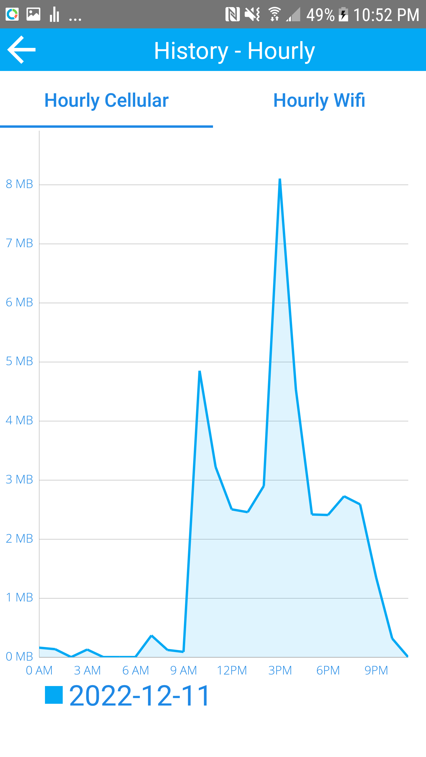 history hourly